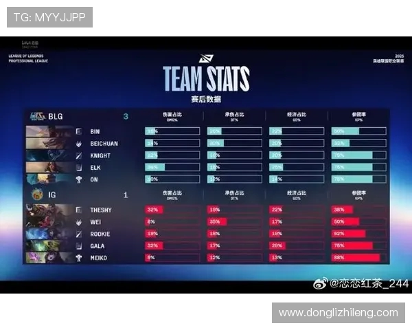 CSGO最新节奏排行榜揭晓BLG战队荣登第九名引发热议