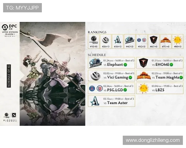 DOTA2最新配合排行榜揭晓IG战队强势跻身第四名