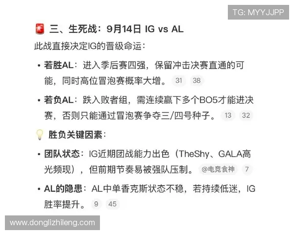 IG在世界大师赛积分榜中以51分稳居第一位置引发关注