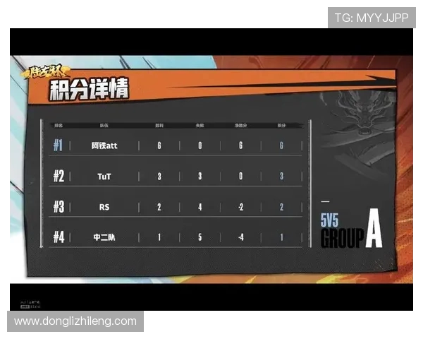 广州网球队以72分领跑奥运会积分榜展现强劲实力