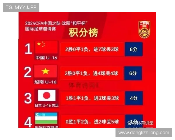 深圳足球队战术实力强劲荣登全国足球战术排行榜第二名