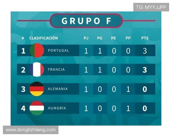 上海足球队以77分领跑杯赛积分榜展现强大实力和竞争优势