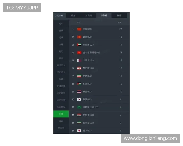 全球挑战赛最新积分榜揭晓EDG凭借100分稳居第一名